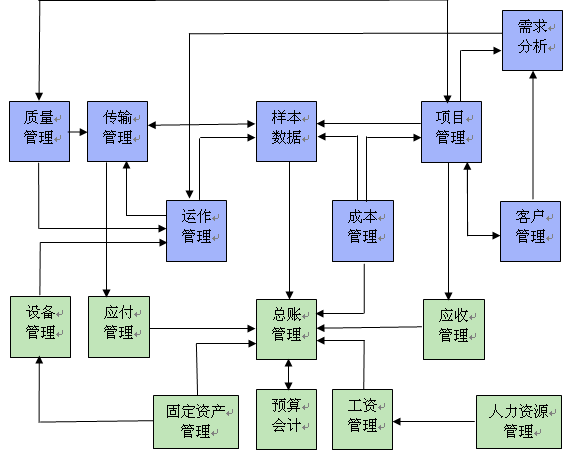 联想公司供应链管理流程综合分析