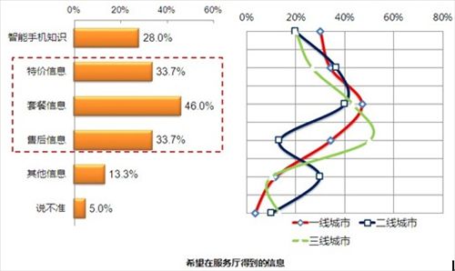 终端消费者服务是什么意思-服务终端是什么?